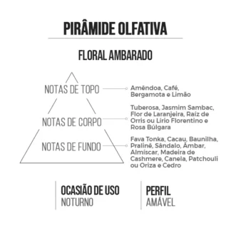 GD Parfum 15ml - Amakha Paris